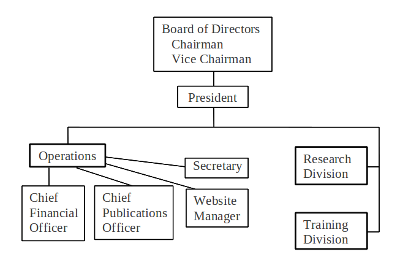 Organizational Chart